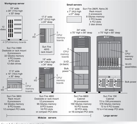SGI ORIGIN 3000